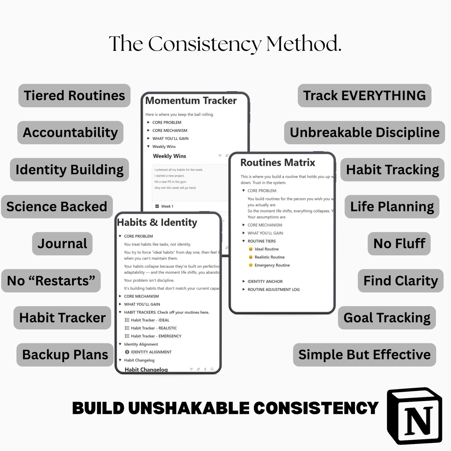 The Consistency Method